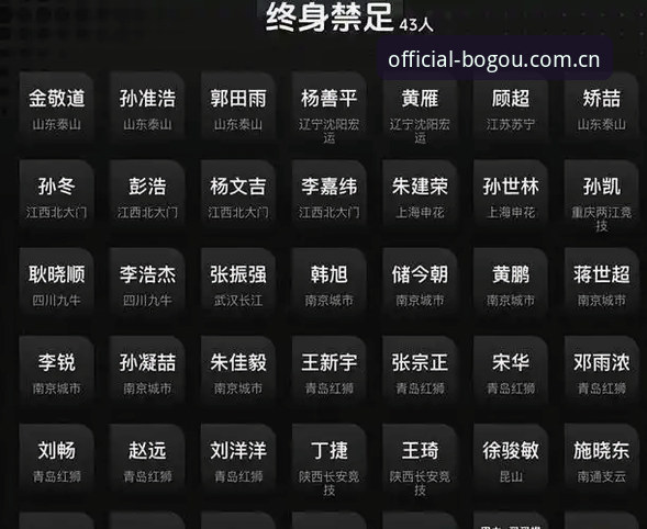 博狗安卓版 中国足协再出重拳,65人禁足名单背后藏着什么行业秘密?